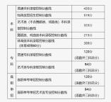 北京2025年高考分?jǐn)?shù)線公布 高分段人數(shù)揭曉