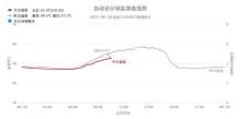 上海下周或沖擊40℃高溫 酷暑來襲需防中暑