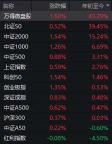 上半年最后一天 A股傳兩大積極信號(hào) 市場(chǎng)漲勢(shì)與題材共振