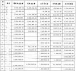 銀行職員詐騙上億元獲刑 虛構(gòu)理財(cái)產(chǎn)品騙31人