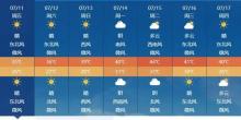 河南下周連續(xù)4天沖上40℃ 高溫預(yù)警升級(jí)