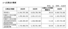 創(chuàng)始人陷“套現(xiàn)”風(fēng)波的石頭科技,，赴港IPO投資人還愿買單？ 市值縮水轉(zhuǎn)型艱難