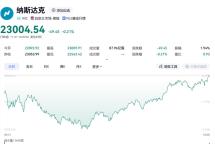 英伟达V型反弹 美股市场尾盘转涨