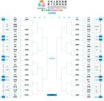 全运会女单签表公布陈梦复出但难遇孙颖莎 下半区强强对话