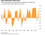 黄金与股市的相关性已转为正向 金价反弹利好金矿股