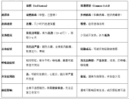为什么今年的流感特别猛 流行毒株变化所致