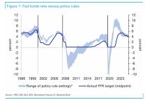 德銀：2026年美聯(lián)儲(chǔ)下一步可能加息 全球緊縮預(yù)期升溫