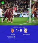 歐冠：摩納哥1-0加拉塔薩雷，巴洛貢制勝，扎卡里亞失點 巴洛貢補射建功