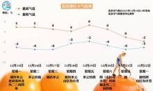 北京風雪過后夜間低溫續(xù)航，保暖勿懈 早晚出行防寒保暖