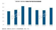 2025中国电子纸平板市场回暖 需求回归引领增长