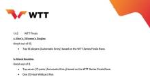 2026WTT总决赛改为6天 减轻选手负担
