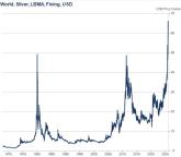 谁会阻止疯狂的白银 历史警钟敲响