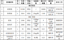 比亚迪扩建年产逾500万件部件 新增电机铁芯与制动系统产能