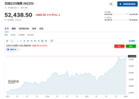 亚太股市齐涨 SK海力士涨超3% 科技股领涨创历史新高