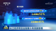 长江经济带交出发展十年亮丽答卷：绿色与创新并进