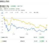 特朗普为大选掉转枪口？华尔街从昔日“宠儿”沦为政策“出气筒” 民粹怒火下的权力再分配