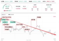 A股四连跌退守4100点是何信号 利好难抵调整压力