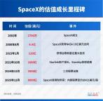 起底马斯克SpaceX“吸金”逻辑 星链背后的地缘政治与军事利益
