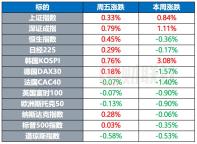 巴西将对中国公民实施免签政策 促进双边交流