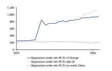 多种稀土矿物价格创下历史最高值 需求激增推动价格上涨