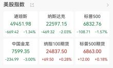 白银重挫超10% 市场恐慌情绪蔓延