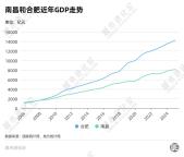 中部"弱省会"加码冲"万亿" 南昌力争突破万亿门槛