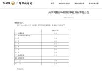春节后民营银行降息潮继续 降息趋势延续