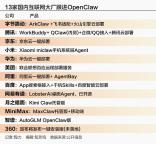 OpenClaw为何让人上头 生产力革命新篇章
