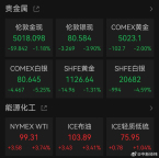 黄金白银又断崖跳水 油价持续大涨