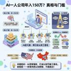 男子AI开公司年收入150万 行业认知被工程化