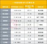 用“成绩”说话！A股“优等生交卷”，一批个股净利增超10倍 业绩为王市场风格显现