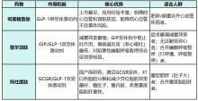打司美格鲁肽减重的人怎么样了 效果与反弹并存