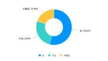 揭秘“恋陪”：有人月消费万元 情感代偿的消费新趋势