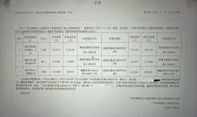 拆迁公告写黄三李四 多部门回应 疑点重重引发质疑