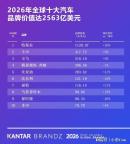 比亚迪缘何越来越受到海外热捧 销量与技术双领跑