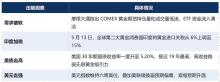 高位追金条的人慌了 该割还是该扛 黄金回调引发关注