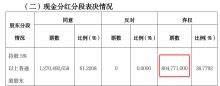 西安銀行套住加拿大股東：分紅連降三年縮水一半 外資股東坐不住了 棄權票折射分歧