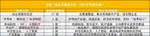 長鑫IPO帶飛券商 科創(chuàng)投資成第三成長主線