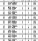 5月取消1592個赴日航班 取消率高達(dá)37.6%