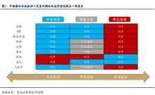 A股進入震蕩期 市場如何風格切換 STAR資產(chǎn)內(nèi)部輪動是關(guān)鍵