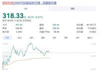 勝宏科技回應(yīng)董事長電梯視頻傳聞 不影響公司運營