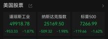 美國三大股指全部下跌 科技股領(lǐng)跌市場