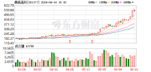 A股又一只“30倍股”诞生 AI产业链再创新高
