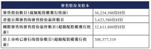 破伤风针龙头江西生物上市首日破发 股价下跌12.68%