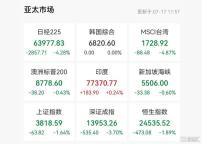 全球AI硬科技“血雨腥风” 科技股暴跌引发市场动荡
