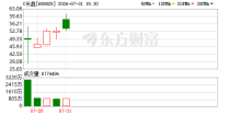 供应商眼中的长鑫突围 一年追赶十年