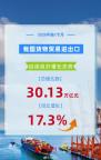 我国外贸延续良好增长态势 经济向新向优支撑