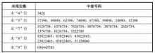 宇树科技打新成绩单出炉 中签率创历史新低