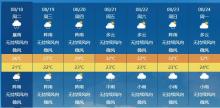 成都地铁上演洞洞鞋大赏 雨天出行必备