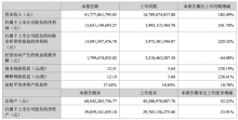 中际旭创上半年营收417.78亿元 净利润大增241.7%
